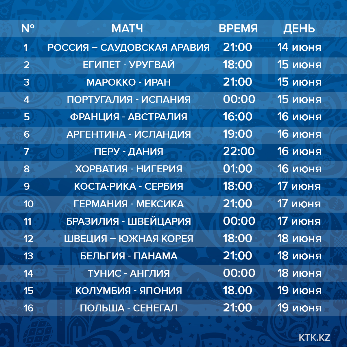 Расписание матчей чемпионата мира по футболу 2018 | КТК