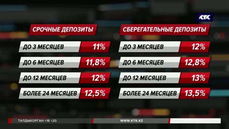 Платить проценты по депозитам будут по-новому