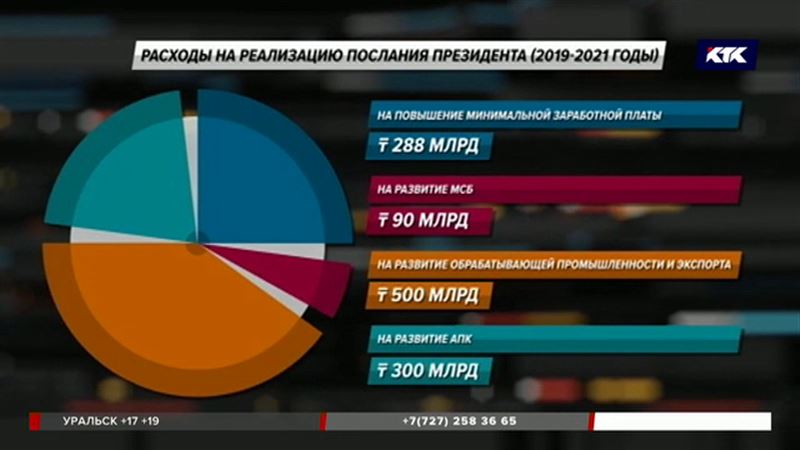 Правительство назвало суммы, которые пойдут на поддержку бизнеса и бюджетников