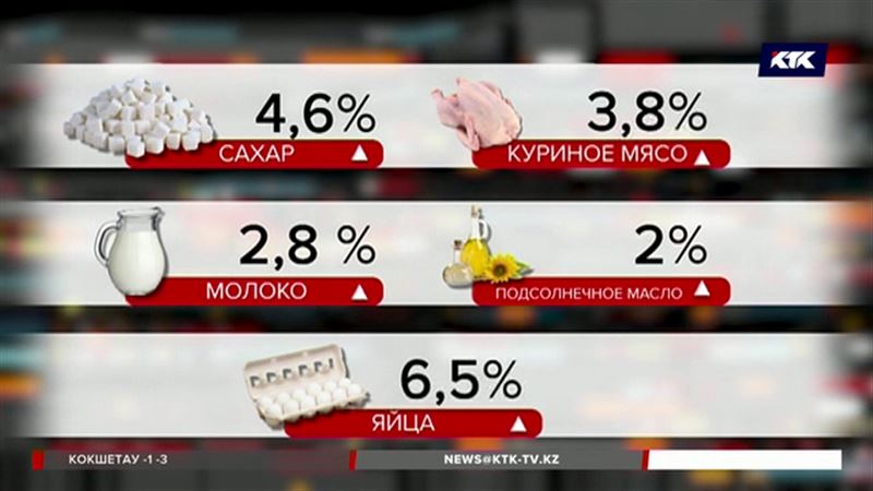 В Казахстане дорожают продукты