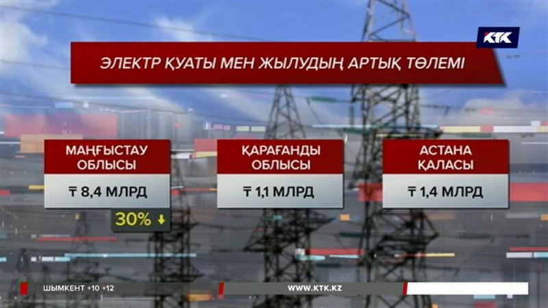 Президенттің пәрменінен соң аймақтарда жылу мен жарық бағасы арзандай бастады