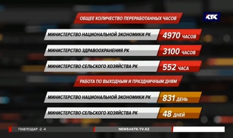 Стало известно, кто из чиновников задерживается на работе дольше всех