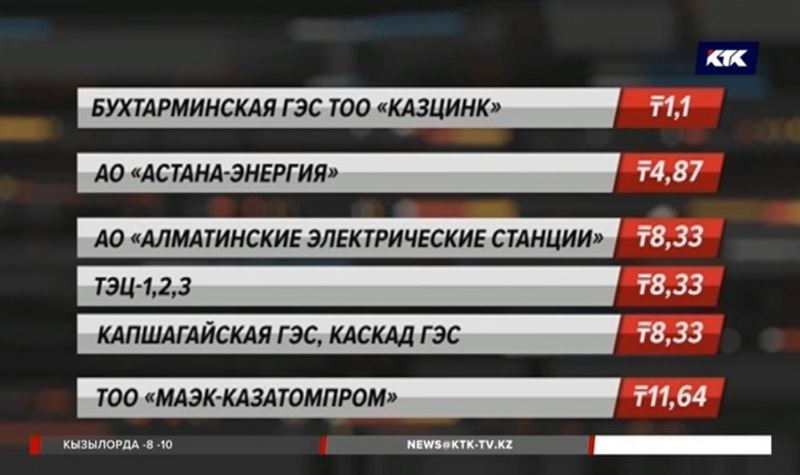 Цены на электричество заморозили на 7 лет