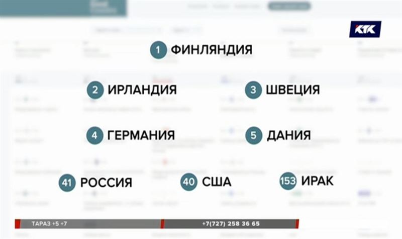 В списке «хороших стран» Казахстан на 105 месте