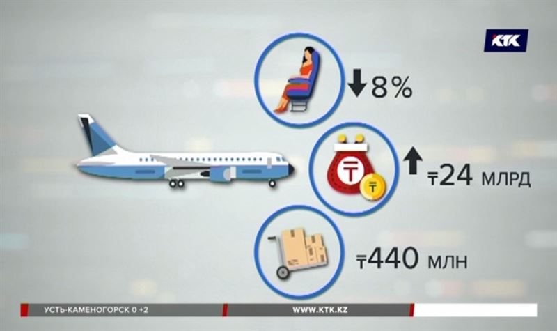 Казахстанцев отпугивают цены на авиабилеты