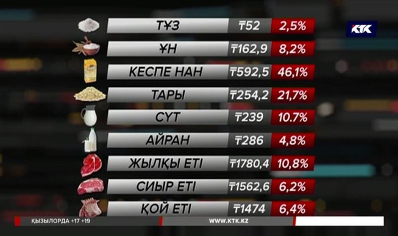 Наурыз көжеге керек өнімдер қымбаттап кеткен