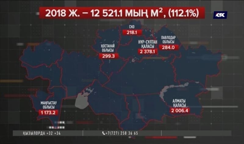 Баспана ең аз салынатын өңірлер аталды