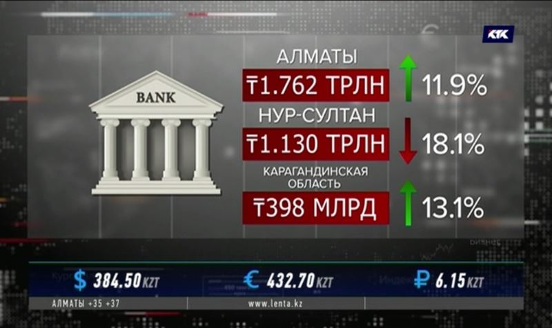 Казахстанцы хранят в банках более 10 триллионов тенге