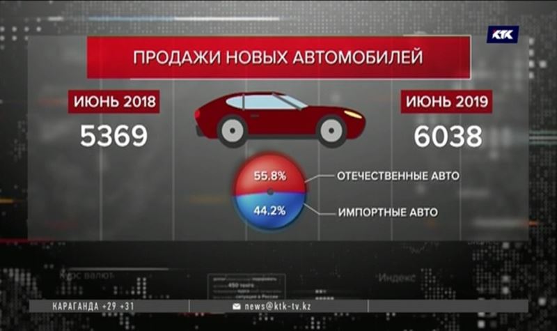 Казахстанцы активно покупают новые авто