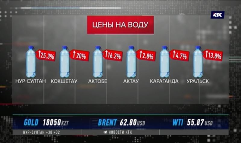 Самую дорогую воду пьют в Нур-Султане