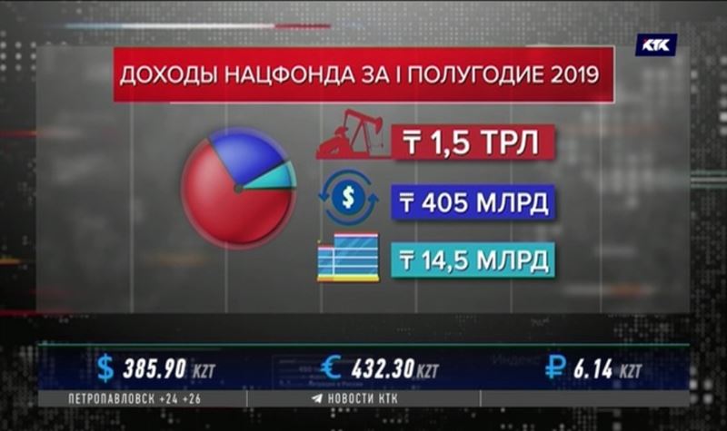 Нацфонд установил рекорд по наличию денег