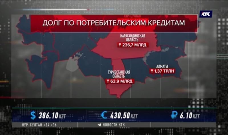 Алматинцы лидируют по набранным кредитам