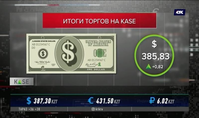 Курс доллара к тенге установил новый рекорд