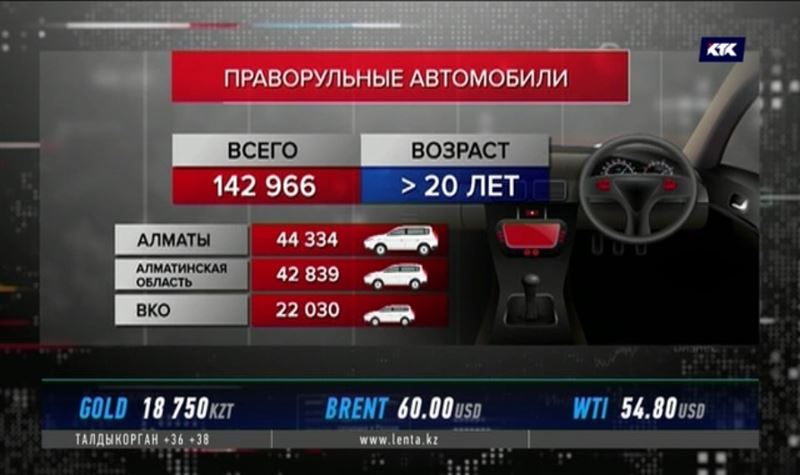 Количество праворульных авто на казахстанских дорогах уменьшается