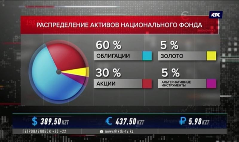 Нацфонд переводит часть активов в золото