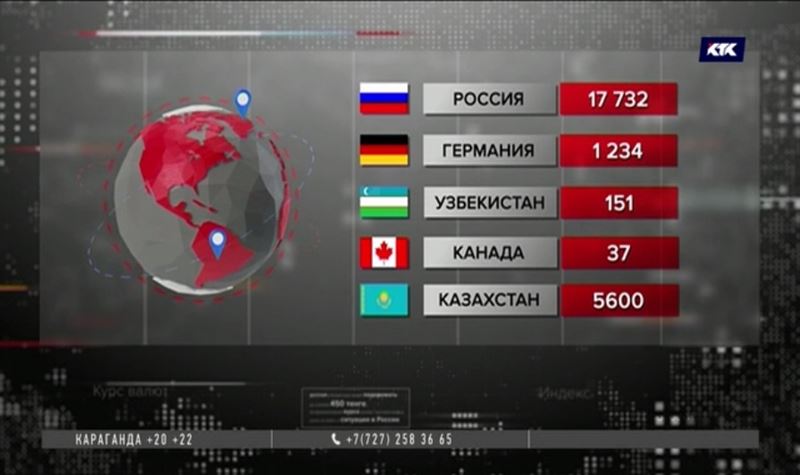 Отток населения Казахстана за рубеж увеличился