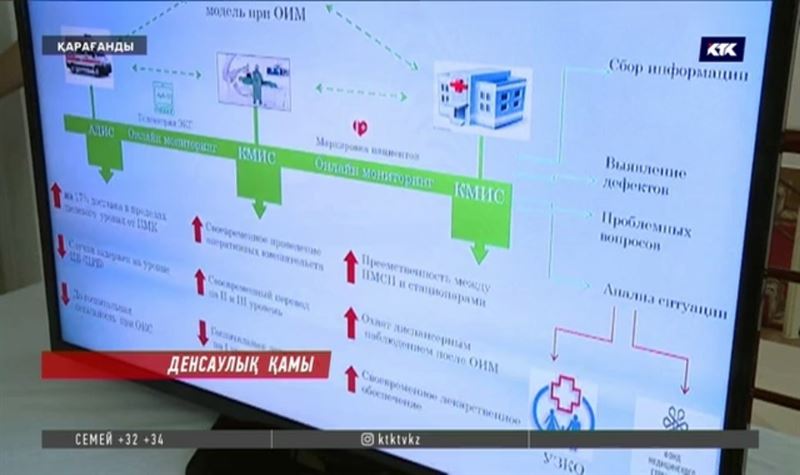 Медициналық сақтандыру: Министр қарағандылықтарды тестілей бастады