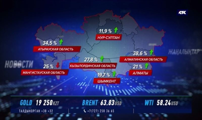 В Казахстане оформили более 200 тысяч договоров купли-продажи жилья