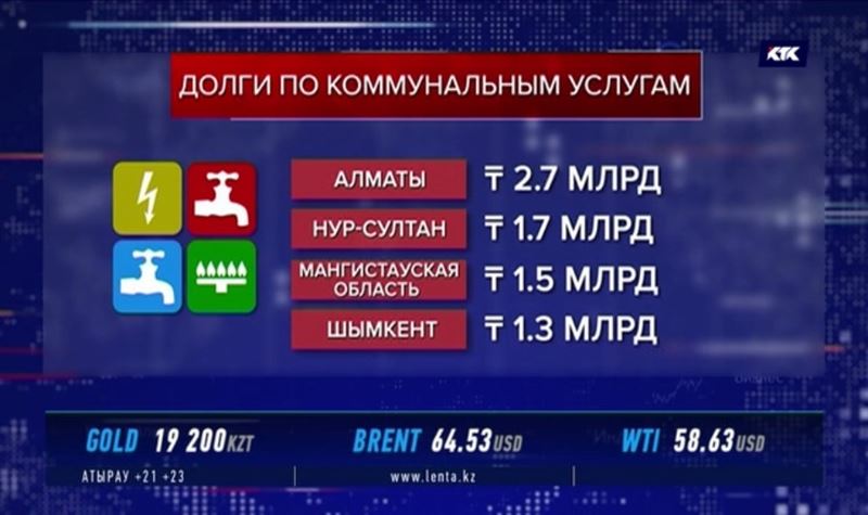 Алматинцы задолжали коммунальным службам около 3 миллиардов