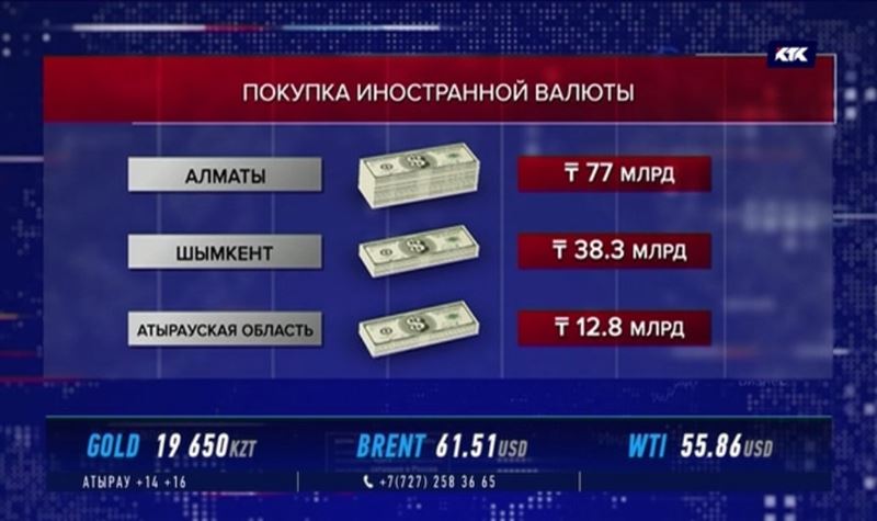 Алматинцы рекордно скупают доллары и евро