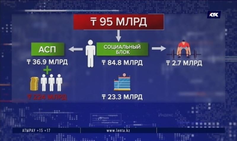 Почти 40 миллиардов направят на помощь малообеспеченным