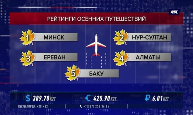 Нур-Султан и Алматы вошли в пятёрку осенних туров