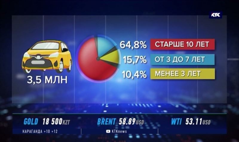 Казахстанский автопарк стремительно стареет