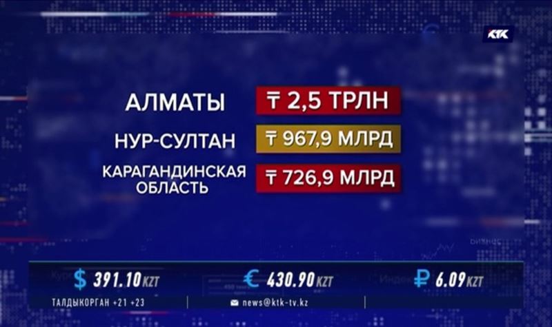 Жители Алматы, Нур-Султана и Карагандинской области чаще ходят по магазинам