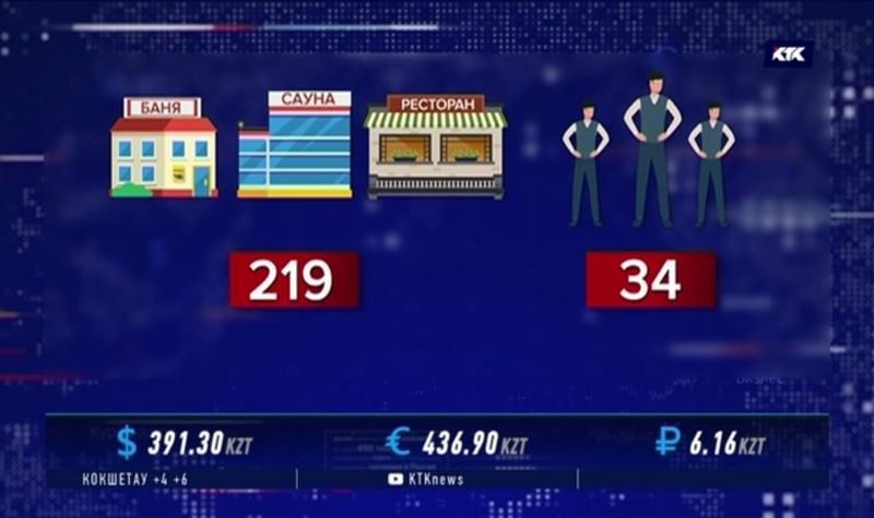 Алматинские налоговики прошлись по баням и саунам