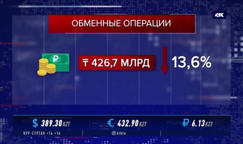 Продажи рубля снизились на 14%