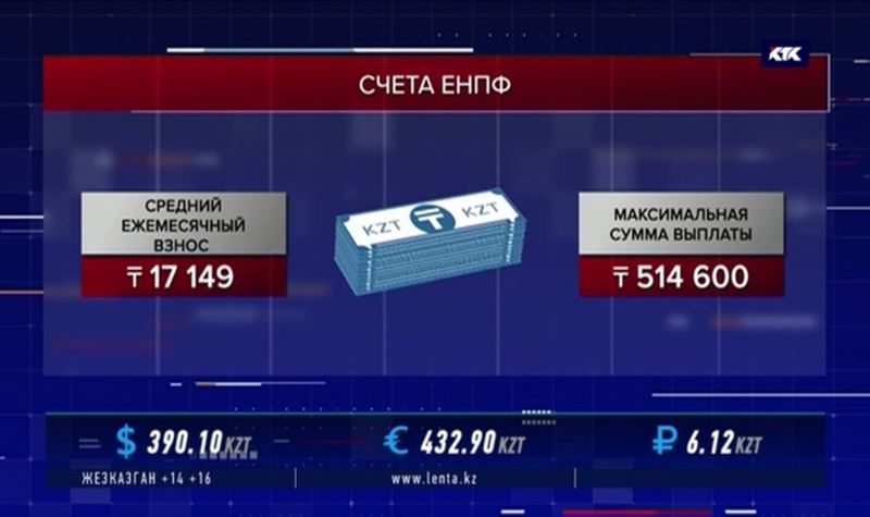 Молодые казахстанцы активно открывают пенсионные счета