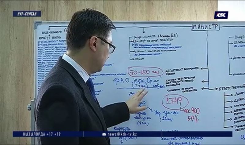 Подведомственные структуры Министерства образования уличили сами себя в расточительности