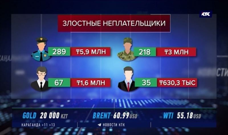 В антирейтинге неплательщиков налогов лидируют полицейские и военные