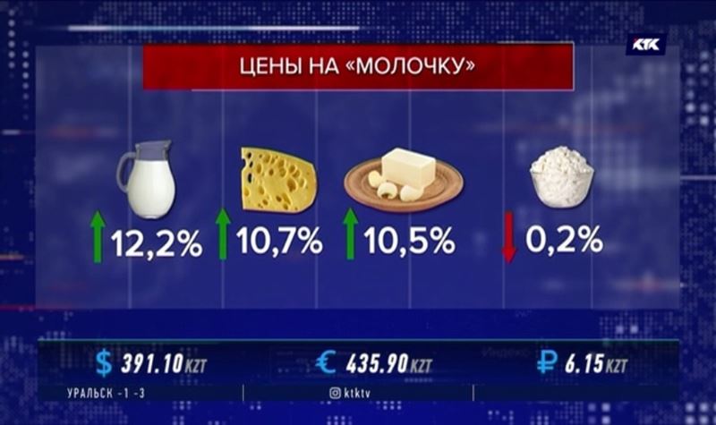 Молочные продукты дорожают, и спрос на них падает