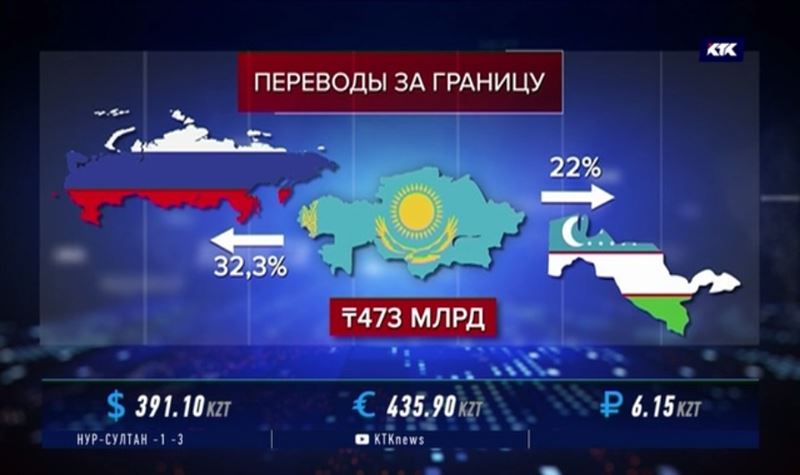 Почти полтриллиона тенге отправили казахстанцы за рубеж