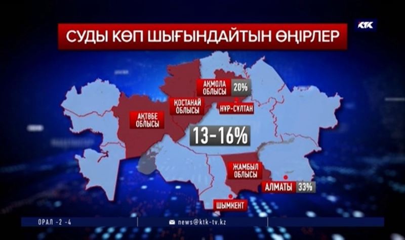 Былық! Тозығы жеткен сумен жабдықтау желілерінің кесірінен 16 миллиард көкке ұшқан