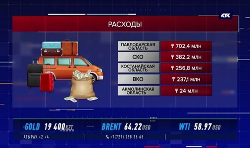 На переселение казахстанцев выделят больше 1,5 миллиарда тенге