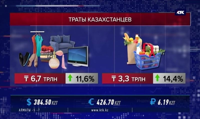 Аналитики рассказали, жители каких регионов оставляют в магазинах больше денег