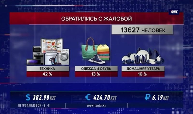 Растёт число недовольных качеством товаров и услуг