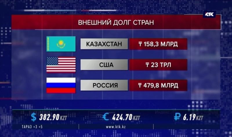 Объём мирового долга вдвое превысил объём мирового производства