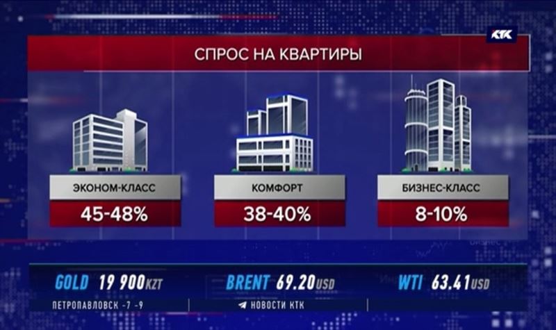 Эксперты: растущая стоимость квартир – следствие спроса