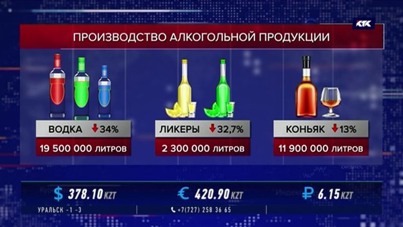 Производство водки сократилось на 34%