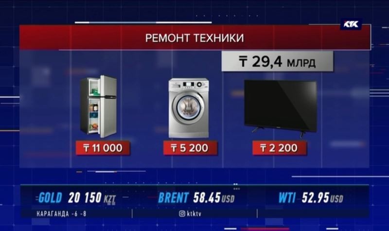 Ремонт бытовой техники подорожал на 7%