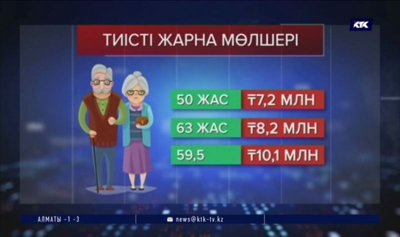 Зейнетақы жинағынан мерзімінен бұрын ақша шешіп алу мүмкін бе?