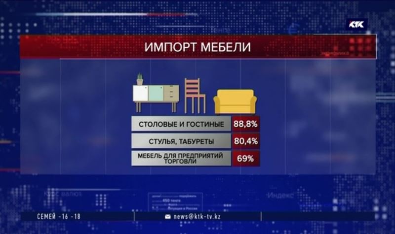 Cпрос на мебель для гостиных, столовых и спален восполняется импортом