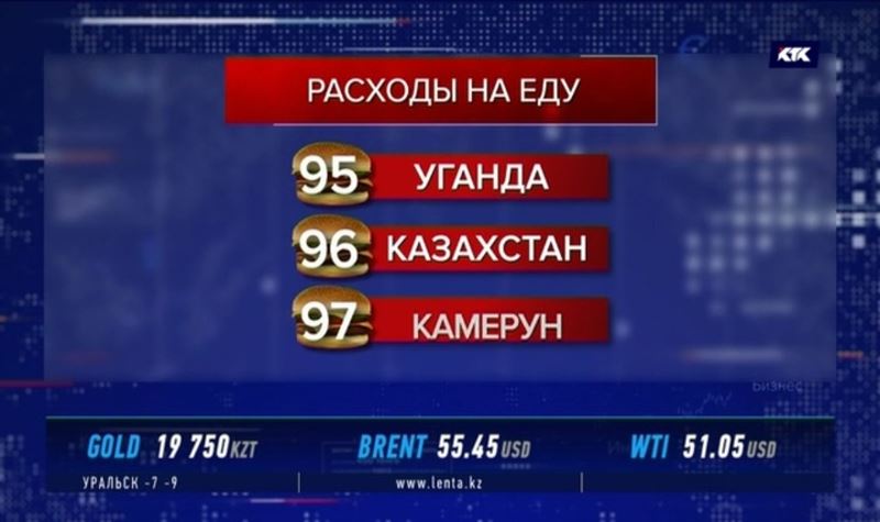 Минсельхоз США составил рейтинг стран по расходам на питание