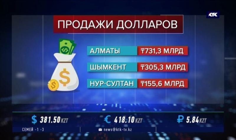 «Зелень» обошлась казахстанцам в 2 триллиона тенге