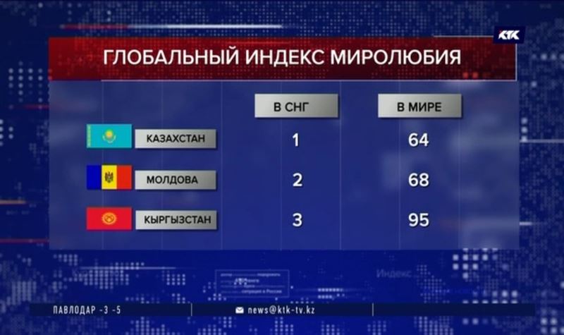 Безопасность страны казахстан