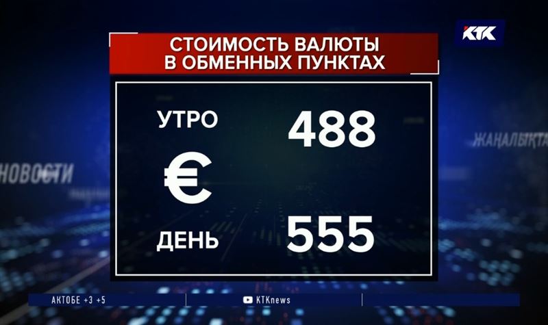 Доллар в обменниках за день подорожал на 35 тенге, евро – почти на 70