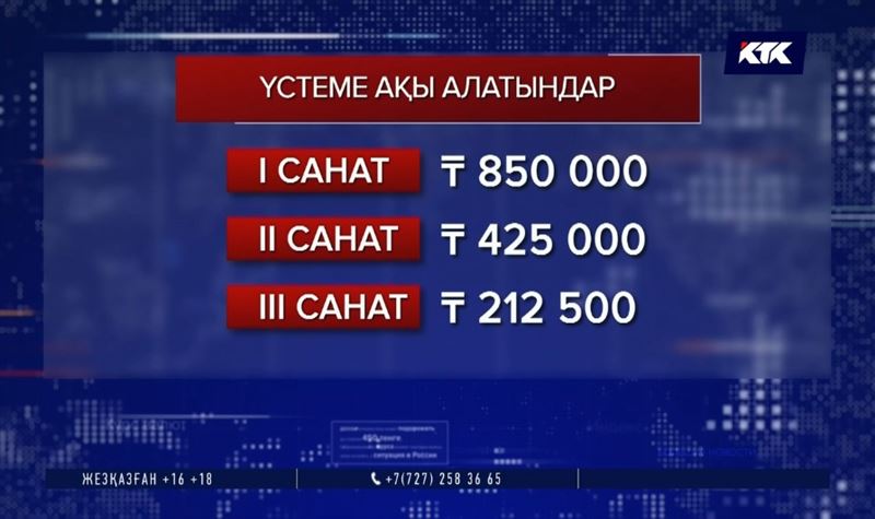 Коронавируспен күресіп жүрген дәрігерлерге берілетін үстемақы